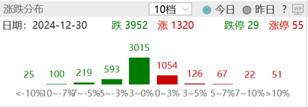 ETF日报：在国债收益率和机构资金成本下行的过程中，市场对股息率容忍度持续提高，当前阶段可以配置金融ETF-第1张图片