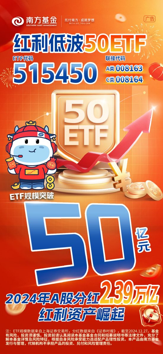 “红利风格”持续升温 红利低波50ETF（515450）规模突破50亿元-第1张图片
