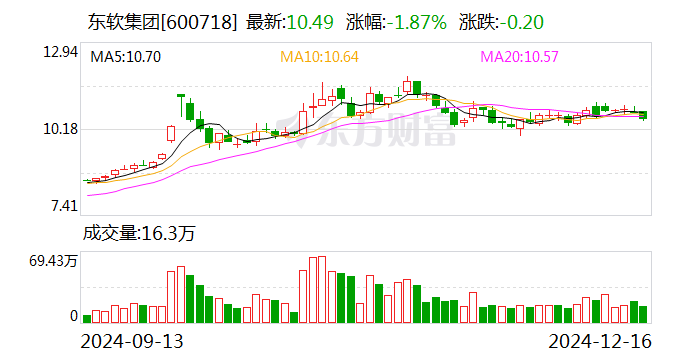 东软集团拟收购思芮科技100%股权 进一步扩大业务范围和优势-第1张图片