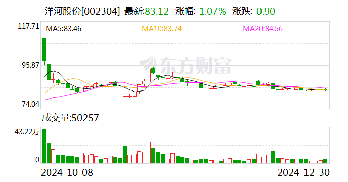 洋河股份2024年度中期利润分配预案：拟10派23.3元-第1张图片