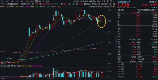 跨年选红利？银行ETF（512800）续涨逾1%，喜提6连阳，“春季躁动”两步走，先蓝筹后成长，漂亮50再占上风-第7张图片