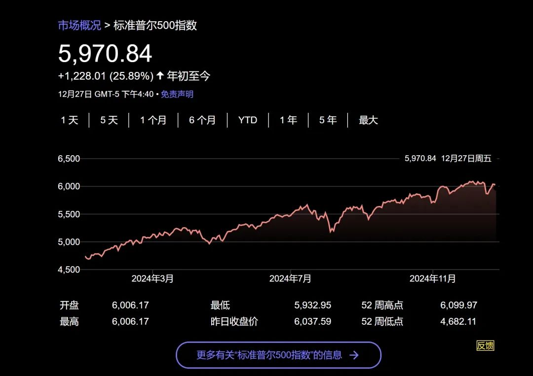 今年美股大赢家是它？-第1张图片