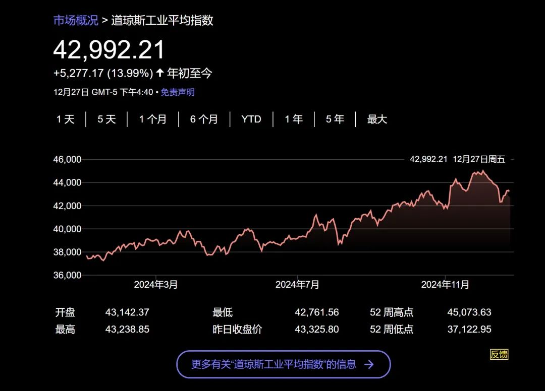 今年美股大赢家是它？-第2张图片