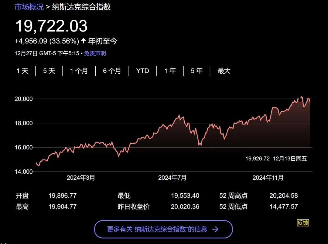 今年美股大赢家是它？-第3张图片