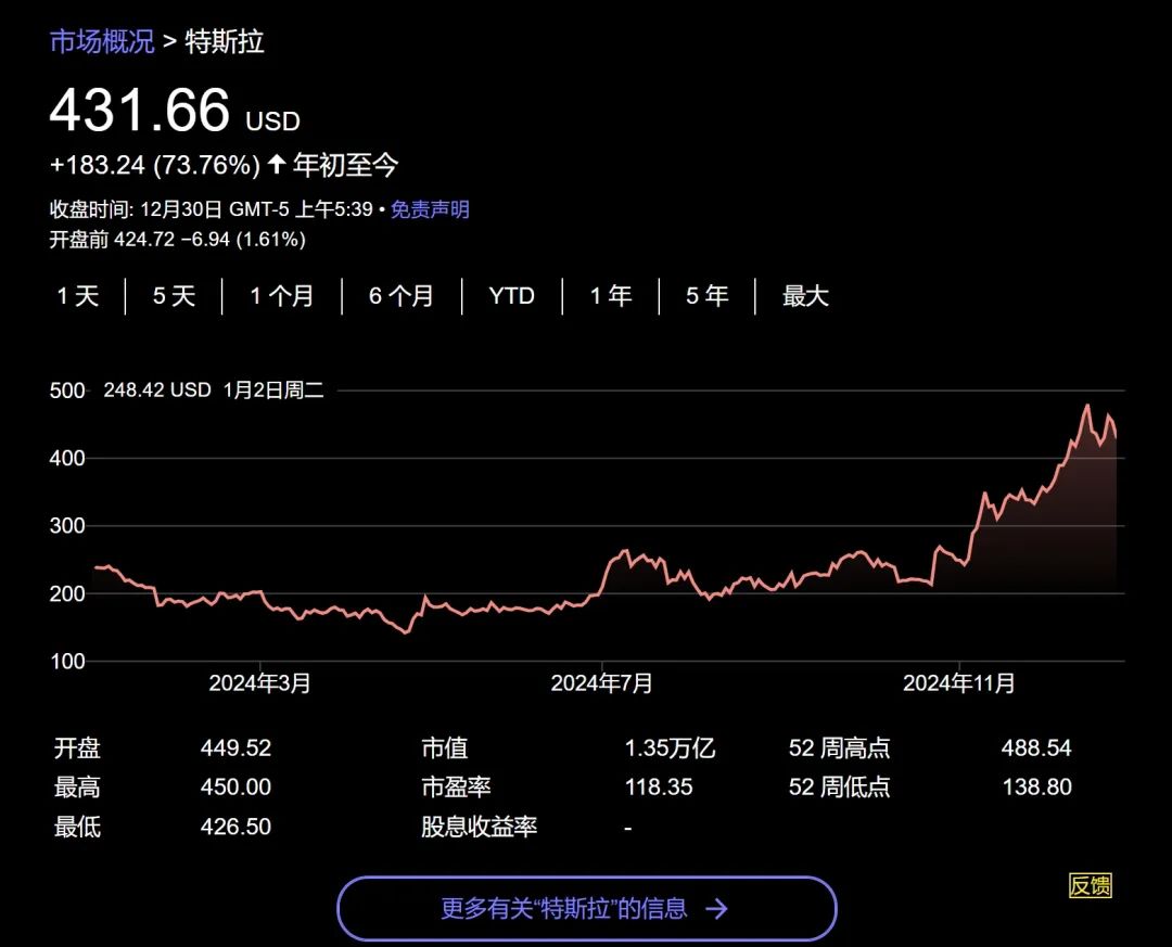 今年美股大赢家是它？-第4张图片