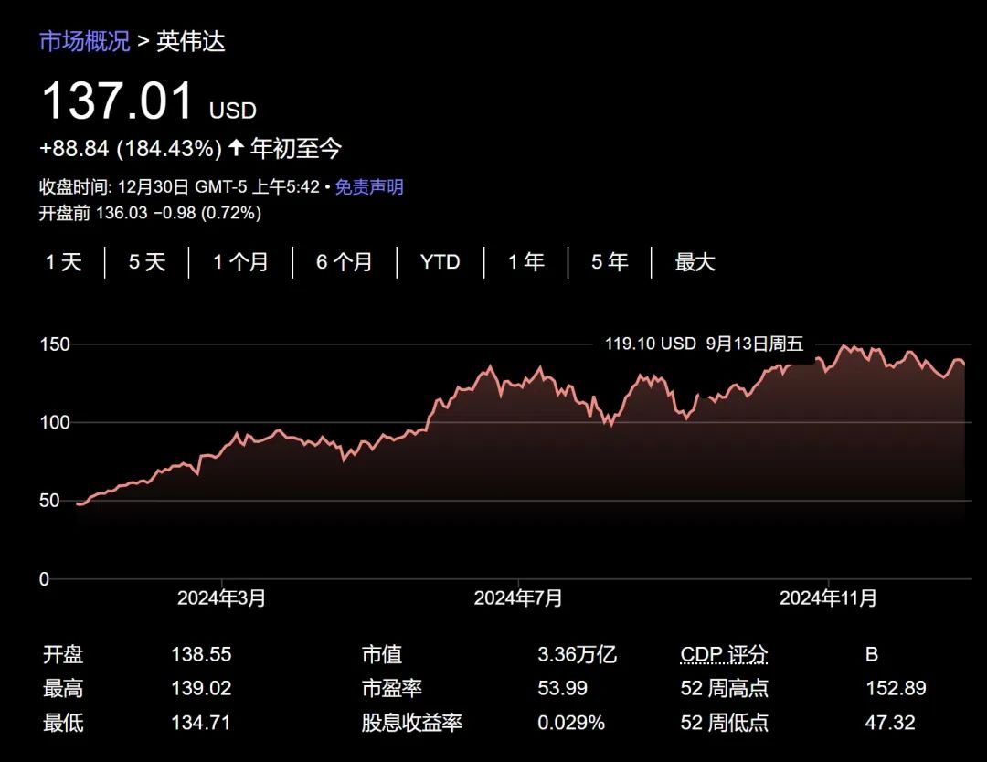 今年美股大赢家是它？-第5张图片