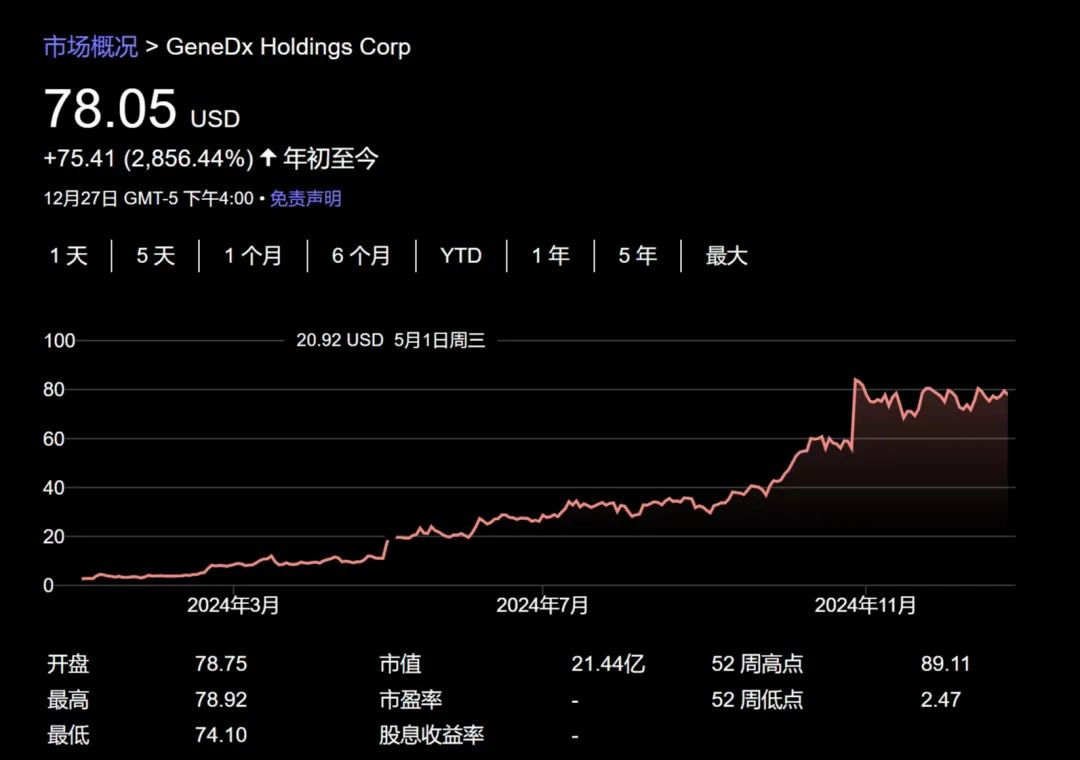 今年美股大赢家是它？-第6张图片