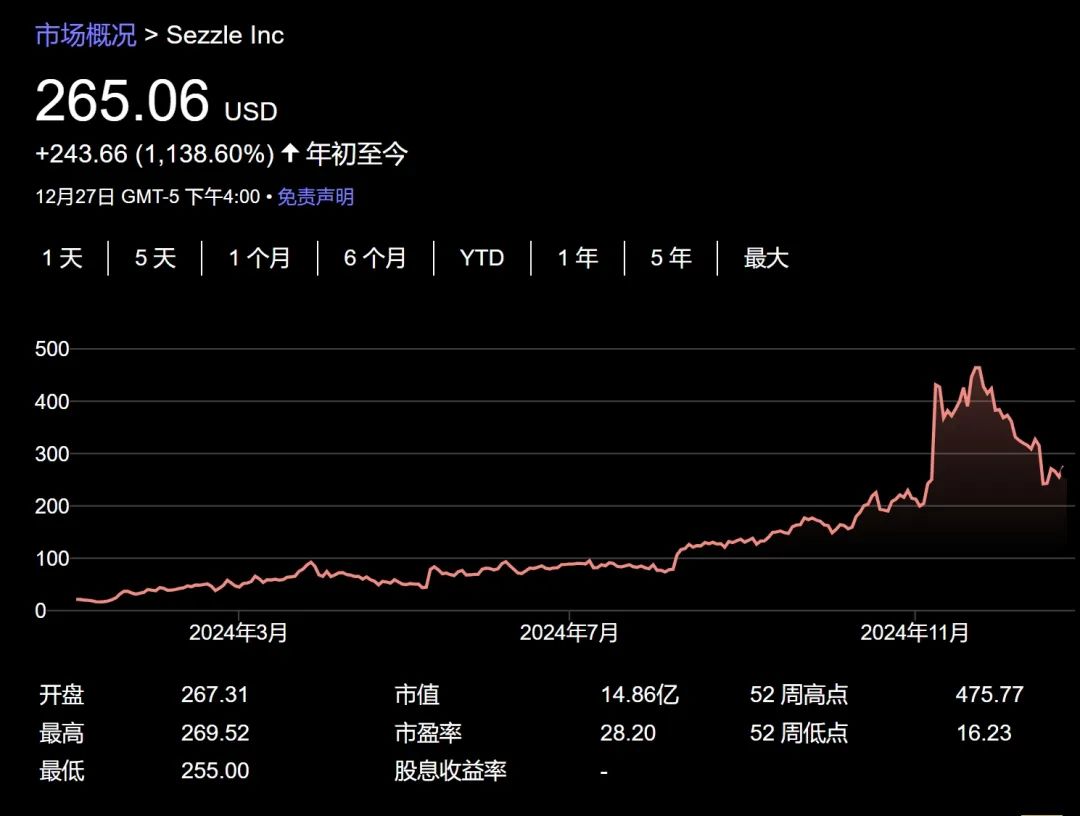 今年美股大赢家是它？-第7张图片