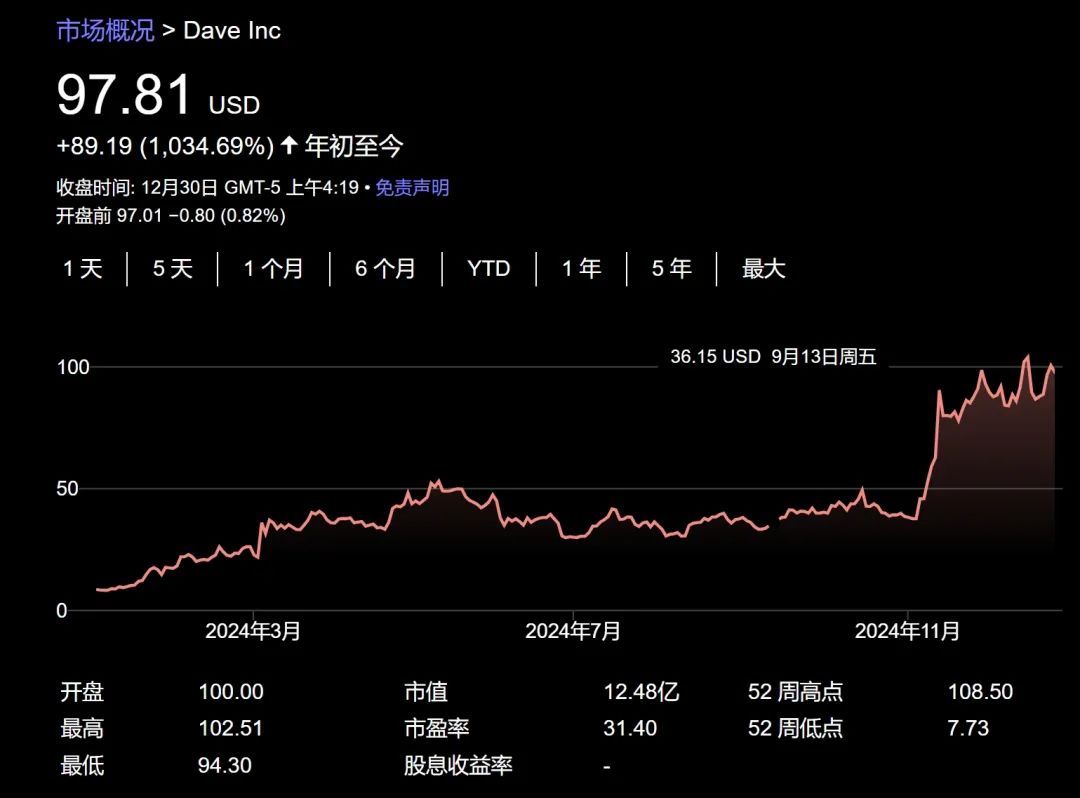 今年美股大赢家是它？-第8张图片