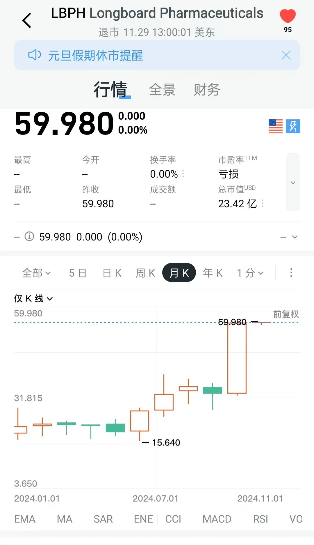 今年美股大赢家是它？-第9张图片