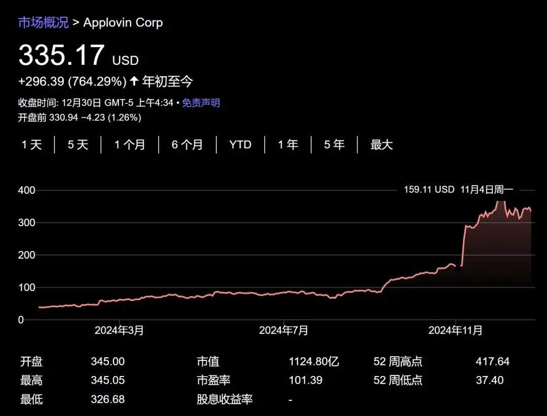 今年美股大赢家是它？-第10张图片