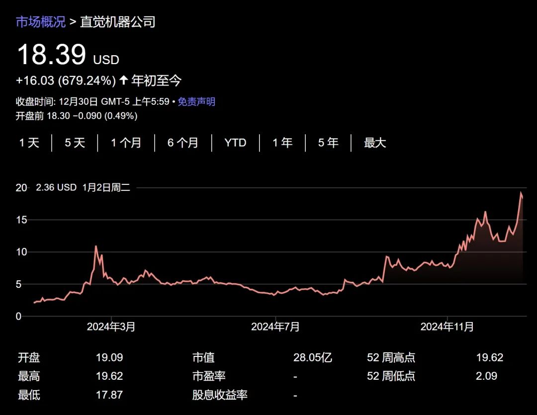 今年美股大赢家是它？-第11张图片