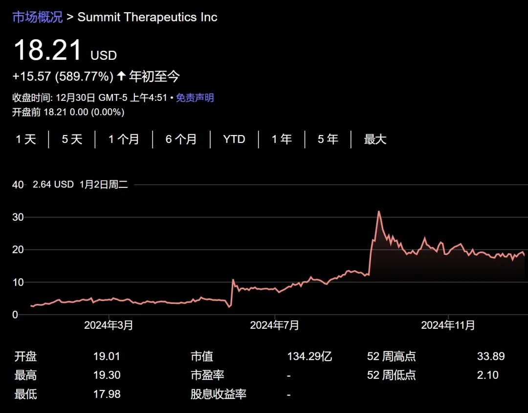 今年美股大赢家是它？-第13张图片