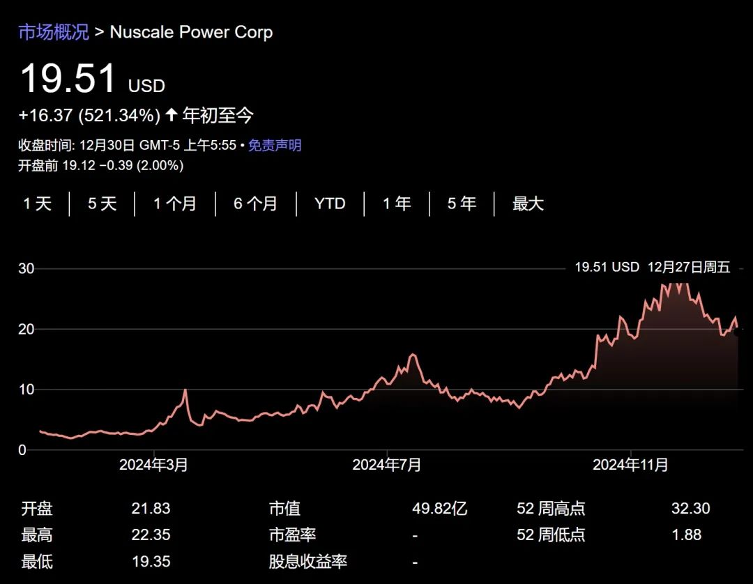 今年美股大赢家是它？-第14张图片