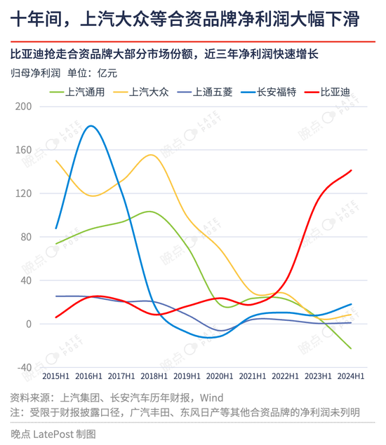 汽车淘汰赛提速，严酷程度超乎想象-第3张图片