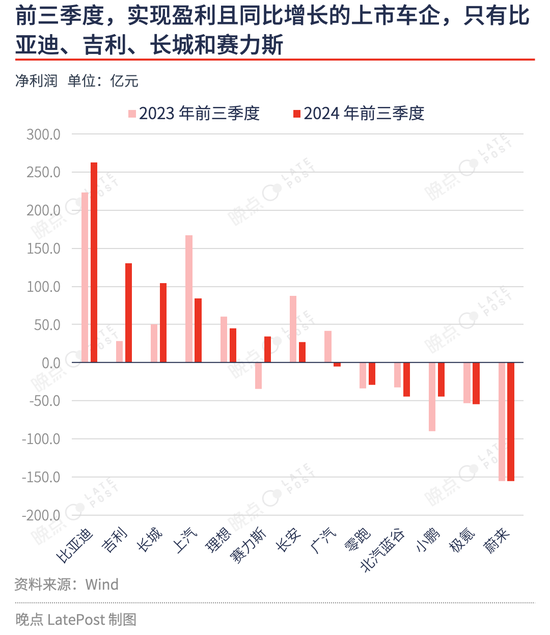 汽车淘汰赛提速，严酷程度超乎想象-第4张图片