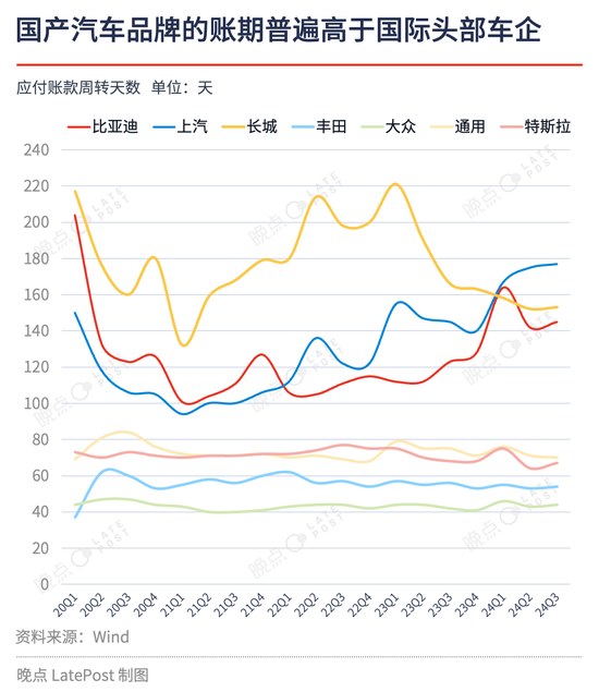 汽车淘汰赛提速，严酷程度超乎想象-第5张图片