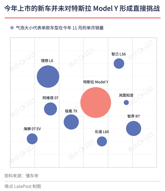 汽车淘汰赛提速，严酷程度超乎想象-第7张图片