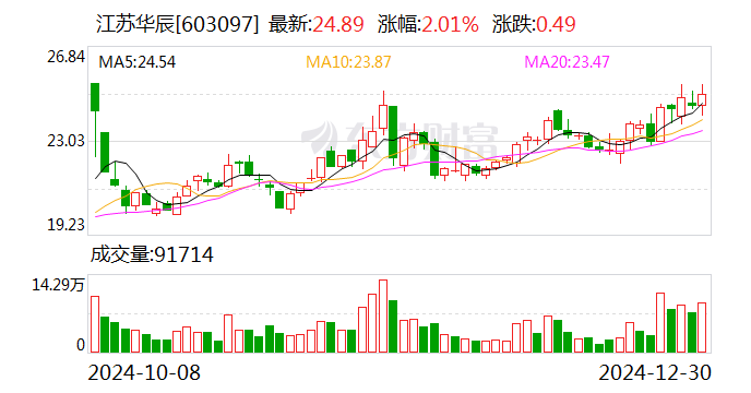 江苏华辰：2025年1月17日将召开2025年第一次临时股东大会-第1张图片