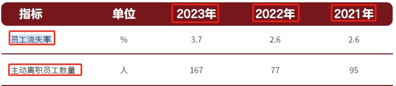 今世缘酒业三个月走了700多名“90后”？-第4张图片