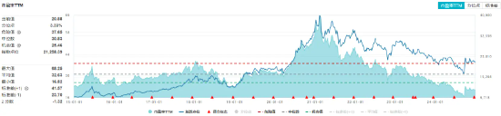 又有两家宣布分红！白酒集体拉升，食品ETF（515710）盘中上探1.42%！主力资金持续加码-第3张图片