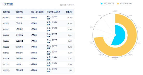 又有两家宣布分红！白酒集体拉升，食品ETF（515710）盘中上探1.42%！主力资金持续加码-第4张图片