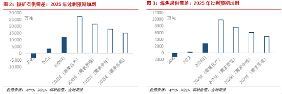 金瑞期货2025年报观点合集：黑色系-第4张图片