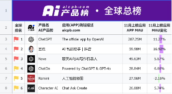 源达信息人工智能行业专题研究：豆包大模型迎来重磅更新，AI应用繁荣推动算力基础设施建设-第13张图片