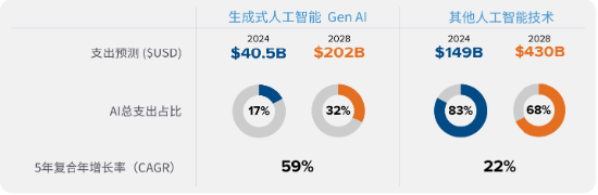 源达信息人工智能行业专题研究：豆包大模型迎来重磅更新，AI应用繁荣推动算力基础设施建设-第16张图片