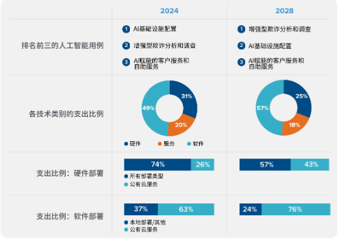 源达信息人工智能行业专题研究：豆包大模型迎来重磅更新，AI应用繁荣推动算力基础设施建设-第17张图片