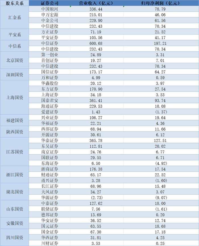 2025年券商重组仍是重头戏，将沿着三条主线演进-第3张图片