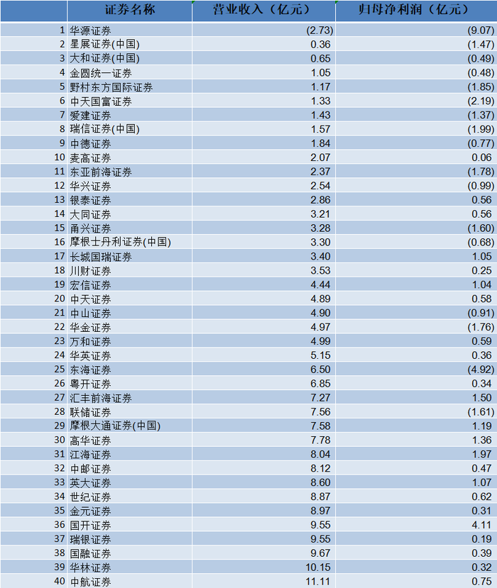 2025年券商重组仍是重头戏，将沿着三条主线演进-第4张图片