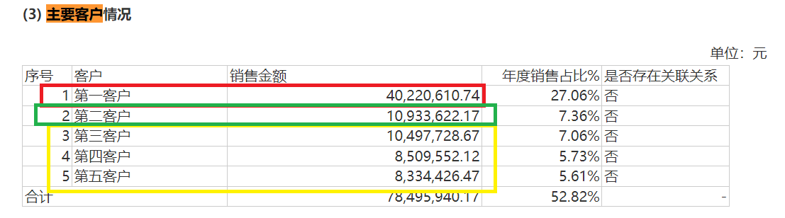 永超新材IPO：一致行动人认定存疑背后长期隐瞒代持 盈利暴增但经营净现金流经常为负-第4张图片