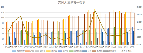 格林大华期货菜粕豆粕2025年展望：千淘万漉虽辛苦 吹尽狂沙始到金-第3张图片