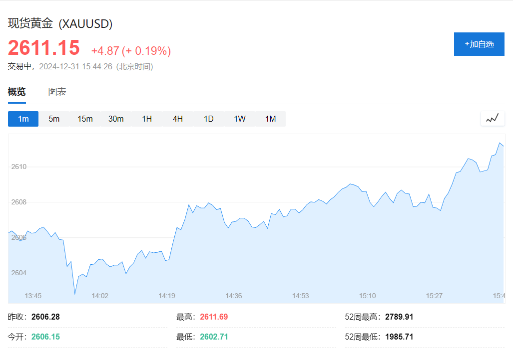 亚洲股市收官：台积电今年飙涨81%创1999年以来最佳，力撑台股领跑亚太市场-第4张图片