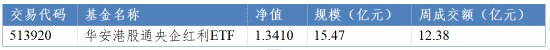 华安基金：红利板块走强资金持续流入，央国企市值管理持续推进-第1张图片