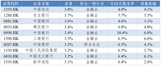 华安基金：红利板块走强资金持续流入，央国企市值管理持续推进-第2张图片