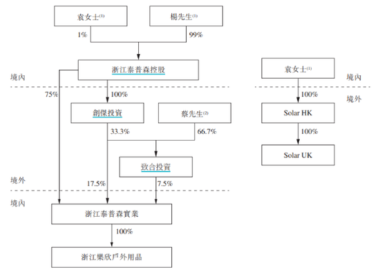 乐欣户外IPO迷雾：大额分红流向控股股东-第3张图片