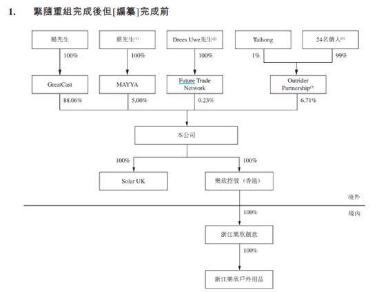 乐欣户外IPO迷雾：大额分红流向控股股东-第4张图片