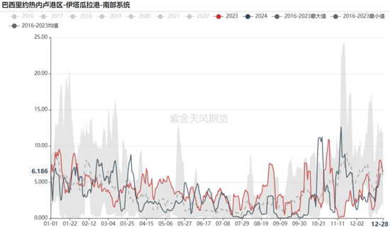 铁矿：关注结构化差异-第4张图片