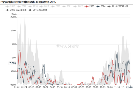 铁矿：关注结构化差异-第8张图片