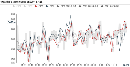 铁矿：关注结构化差异-第24张图片