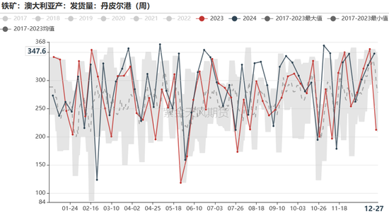 铁矿：关注结构化差异-第36张图片