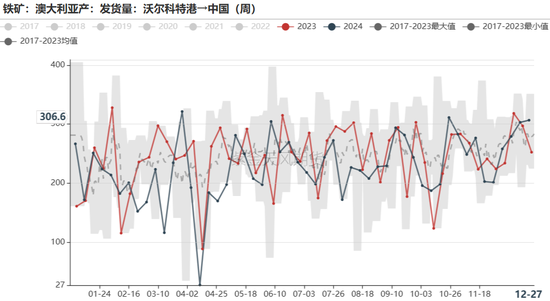 铁矿：关注结构化差异-第41张图片