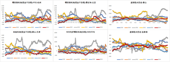 铁矿：关注结构化差异-第50张图片