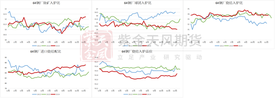 铁矿：关注结构化差异-第52张图片