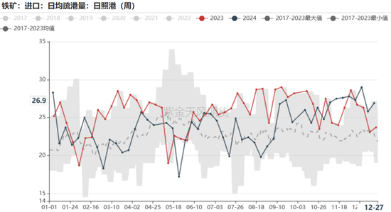 铁矿：关注结构化差异-第56张图片
