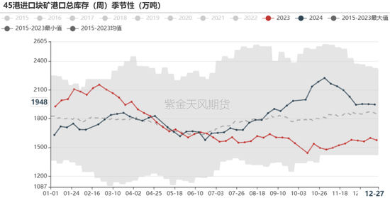 铁矿：关注结构化差异-第68张图片