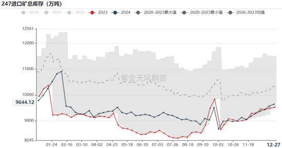 铁矿：关注结构化差异-第70张图片