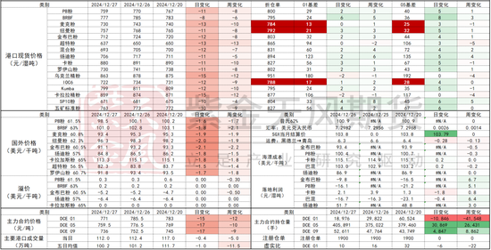 铁矿：关注结构化差异-第73张图片